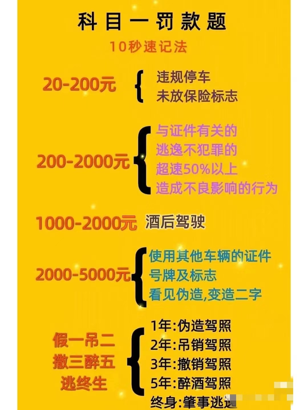 收藏一套驾车攻略 分享给你快速掌握换挡技巧(图4)